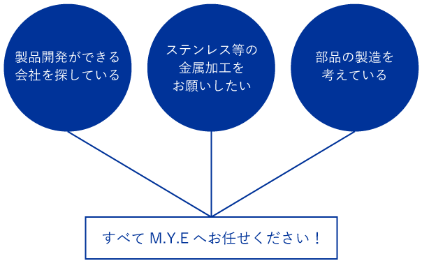 こんな企業様へ